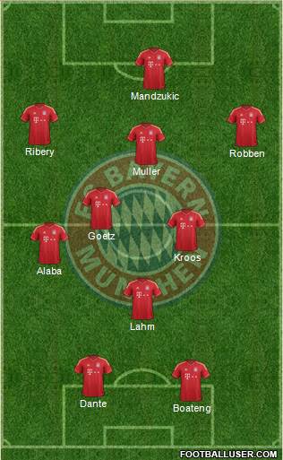 FC Bayern München Formation 2014