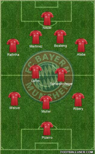FC Bayern München Formation 2014