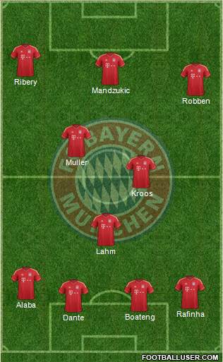 FC Bayern München Formation 2014