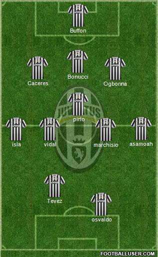 Juventus Formation 2014