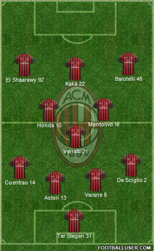 A.C. Milan Formation 2014