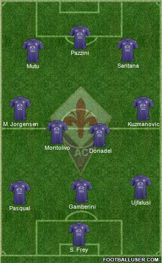 Fiorentina Formation 2014