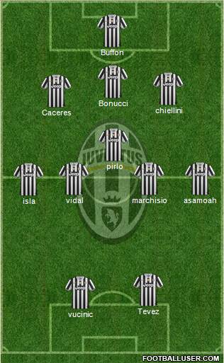Juventus Formation 2014