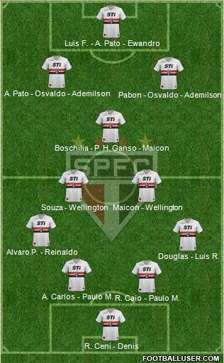 São Paulo FC Formation 2014