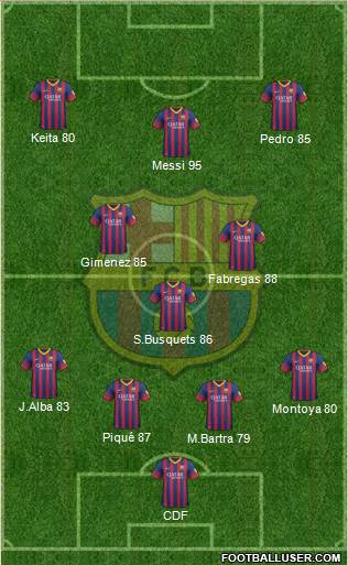 F.C. Barcelona Formation 2014