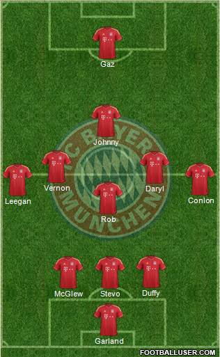 FC Bayern München Formation 2014