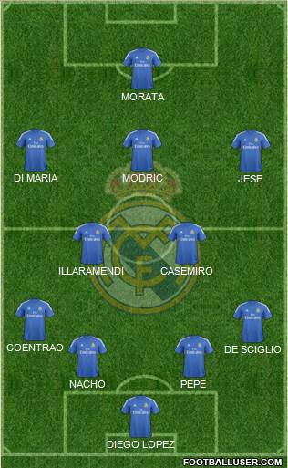 Real Madrid C.F. Formation 2014