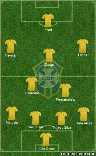 Brazil Formation 2014
