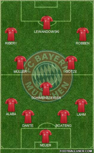 FC Bayern München Formation 2014
