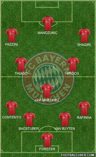 FC Bayern München Formation 2014