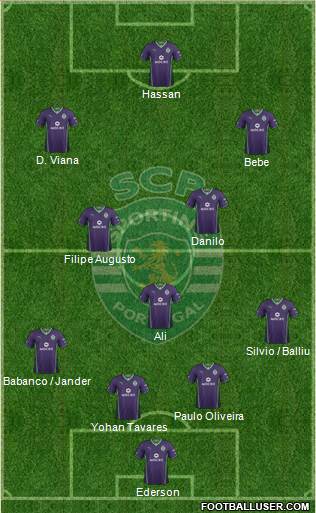 Sporting Clube de Portugal - SAD Formation 2014