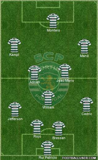 Sporting Clube de Portugal - SAD Formation 2014