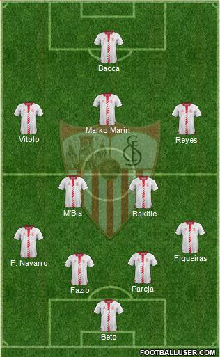 Sevilla F.C., S.A.D. Formation 2014