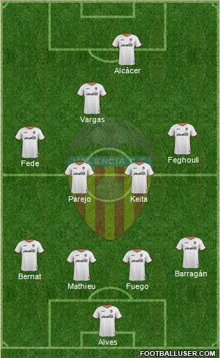 Valencia C.F., S.A.D. Formation 2014