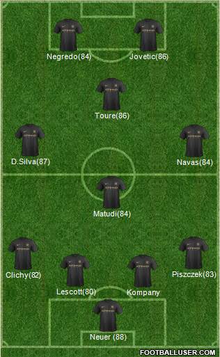 Manchester City Formation 2014