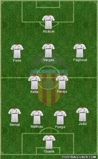 Valencia C.F., S.A.D. Formation 2014