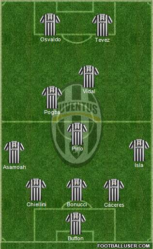 Juventus Formation 2014