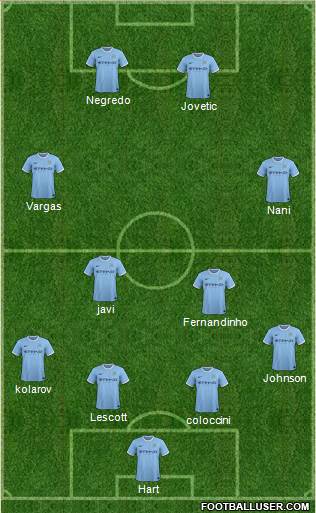 Manchester City Formation 2014