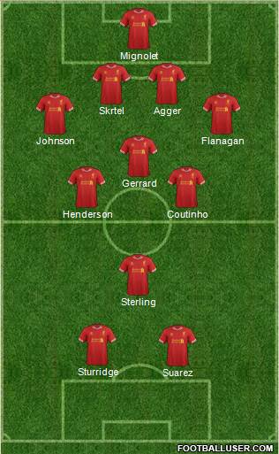 Liverpool Formation 2014