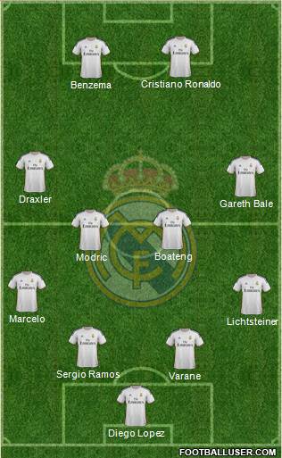 Real Madrid C.F. Formation 2014