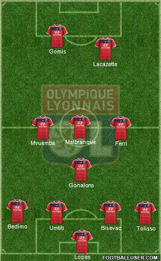Olympique Lyonnais Formation 2014