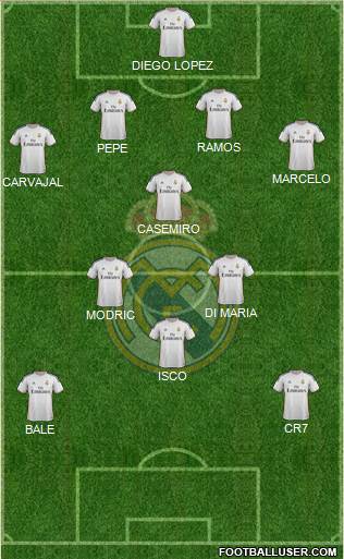 Real Madrid C.F. Formation 2014