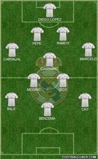 Real Madrid C.F. Formation 2014
