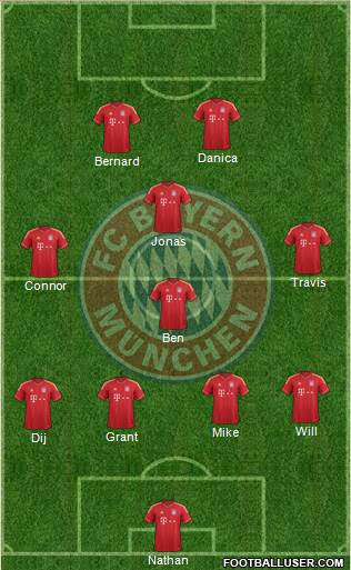 FC Bayern München Formation 2014