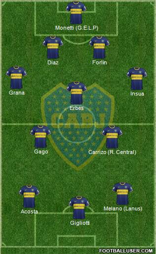 Boca Juniors Formation 2014