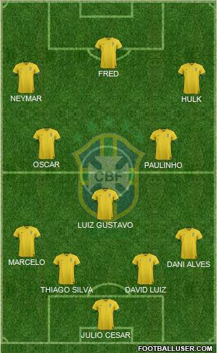 Brazil Formation 2014