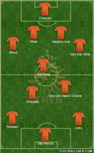Holland Formation 2014