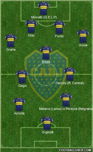 Boca Juniors Formation 2014