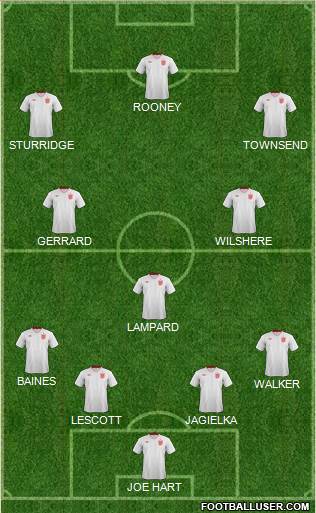 England Formation 2014