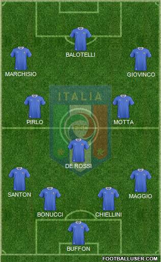 Italy Formation 2014