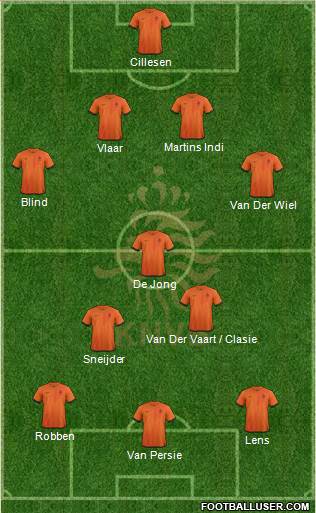 Holland Formation 2014