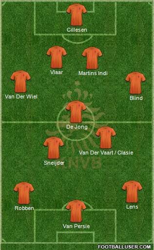 Holland Formation 2014