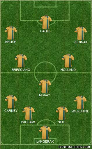 Australia Formation 2014