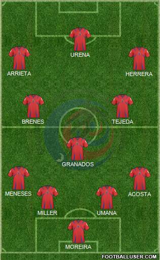 Costa Rica Formation 2014