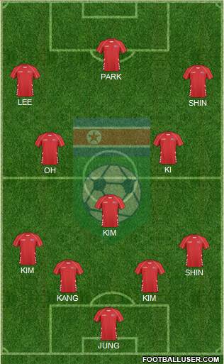 Korea DPR Formation 2014