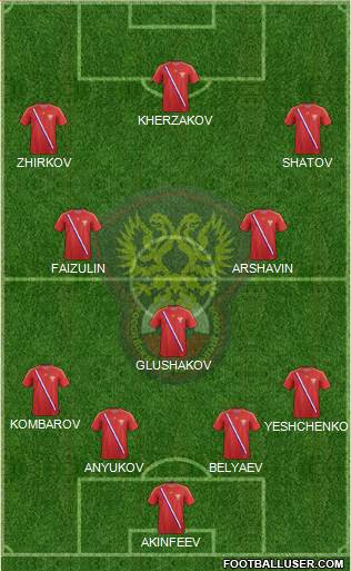 Russia Formation 2014