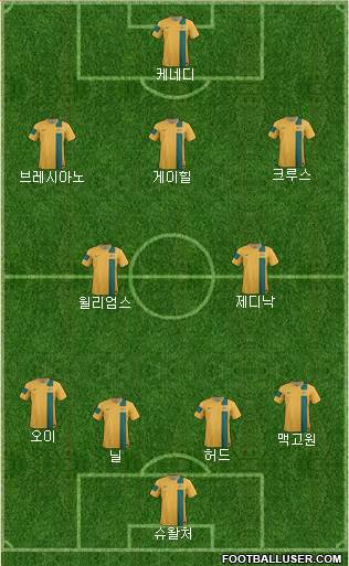 Australia Formation 2014