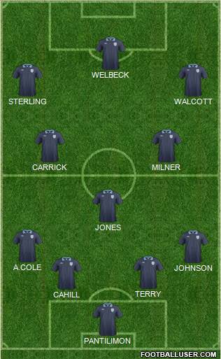 England Formation 2014