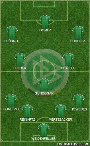 Germany Formation 2014