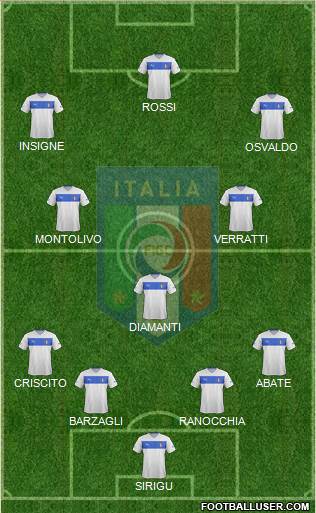 Italy Formation 2014