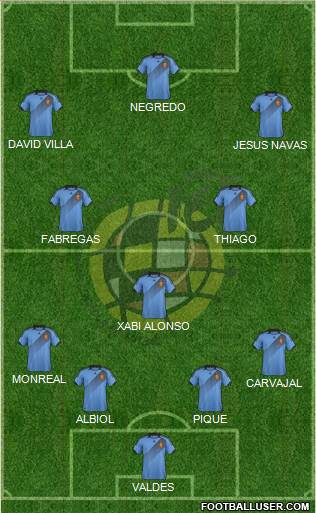 Spain Formation 2014