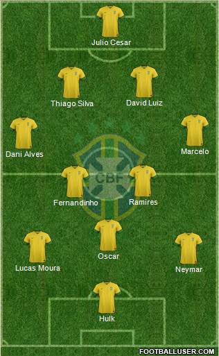 Brazil Formation 2014