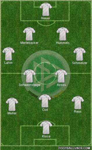 Germany Formation 2014