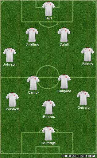 England Formation 2014