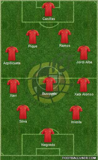 Spain Formation 2014
