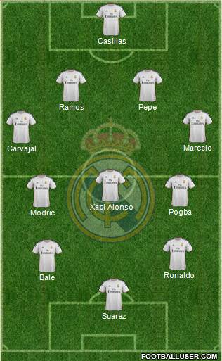 Real Madrid C.F. Formation 2014